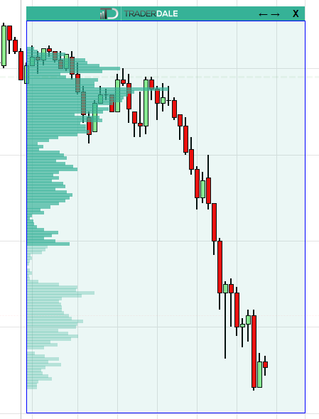 Flexible Volume Profile Example