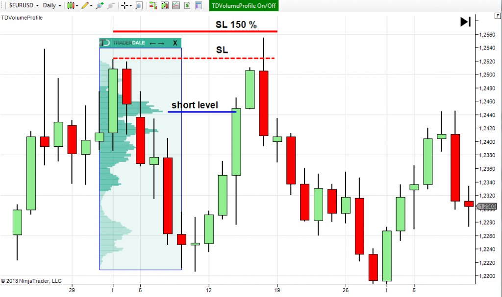 swing trade management